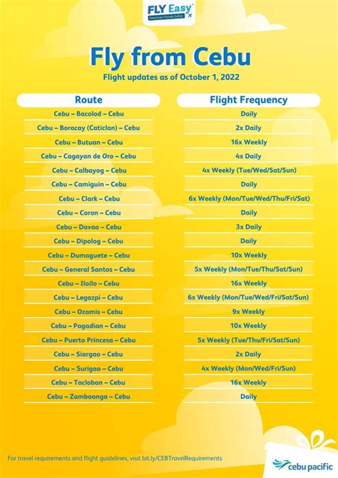 flight schedule cebu pacific|cebu pacific official website.